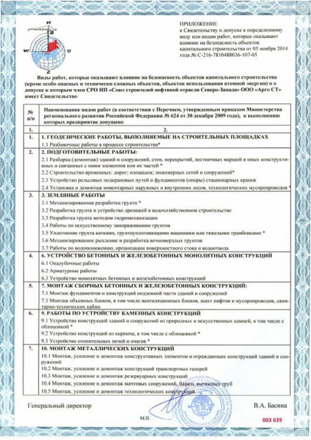 Свидельство о допуске к работам