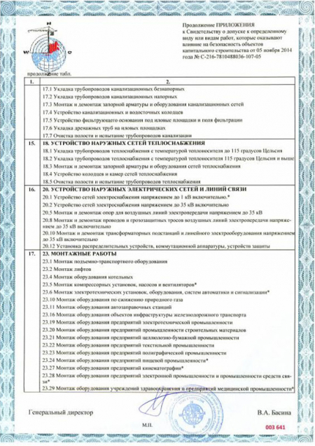 Свидельство о допуске к работам