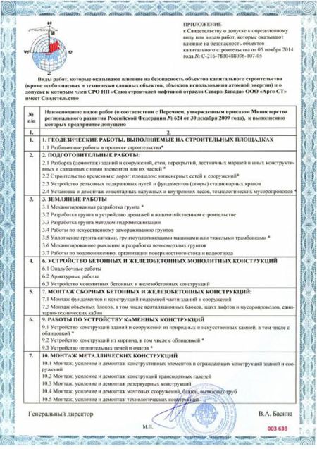 Свидельство о допуске к работам